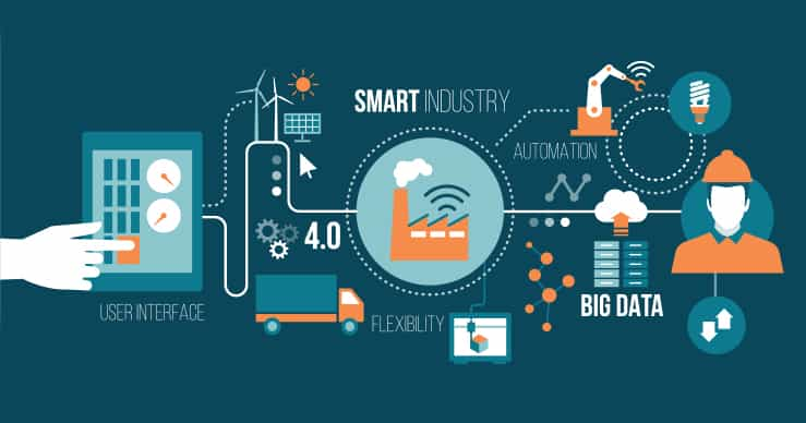 IoT Smart Industry 4.0