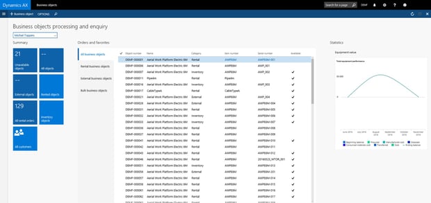 https://cdn2.hubspot.net/hubfs/2697631/Imported_Blog_Media/Business-Object-Workspace-2.jpg