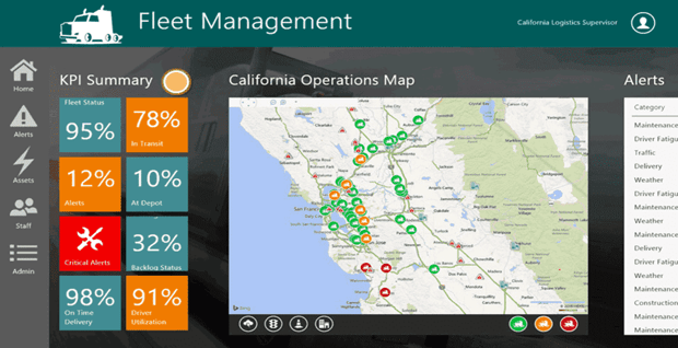https://cdn2.hubspot.net/hubfs/2697631/Imported_Blog_Media/equipment-lifecycles-via-the-Internet-of-Things.png