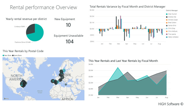 https://cdn2.hubspot.net/hubfs/2697631/Imported_Blog_Media/powerBI-1.png