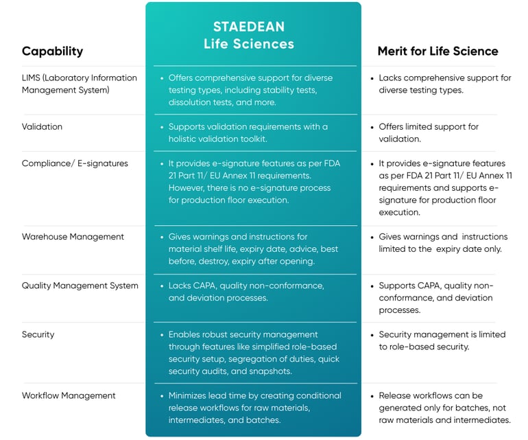 https://2697631.fs1.hubspotusercontent-na1.net/hubfs/2697631/Life-Sciences/Banners/STAEDEAN%20Life%20Sciences%20versus%20Merit%20Solutions.png